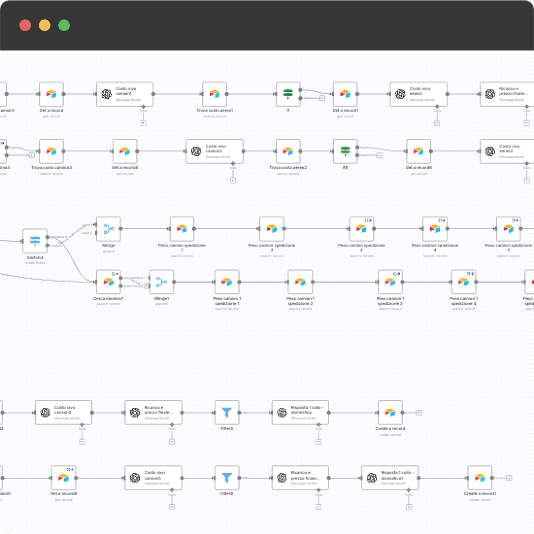 Automazione intelligente per la gestione delle richieste di quotazione spedizioni